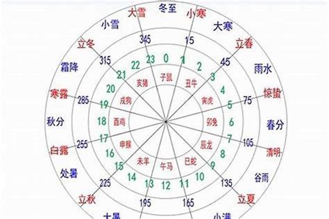 五行旺度|八字五行旺衰怎么看 八字五行旺衰计算法则